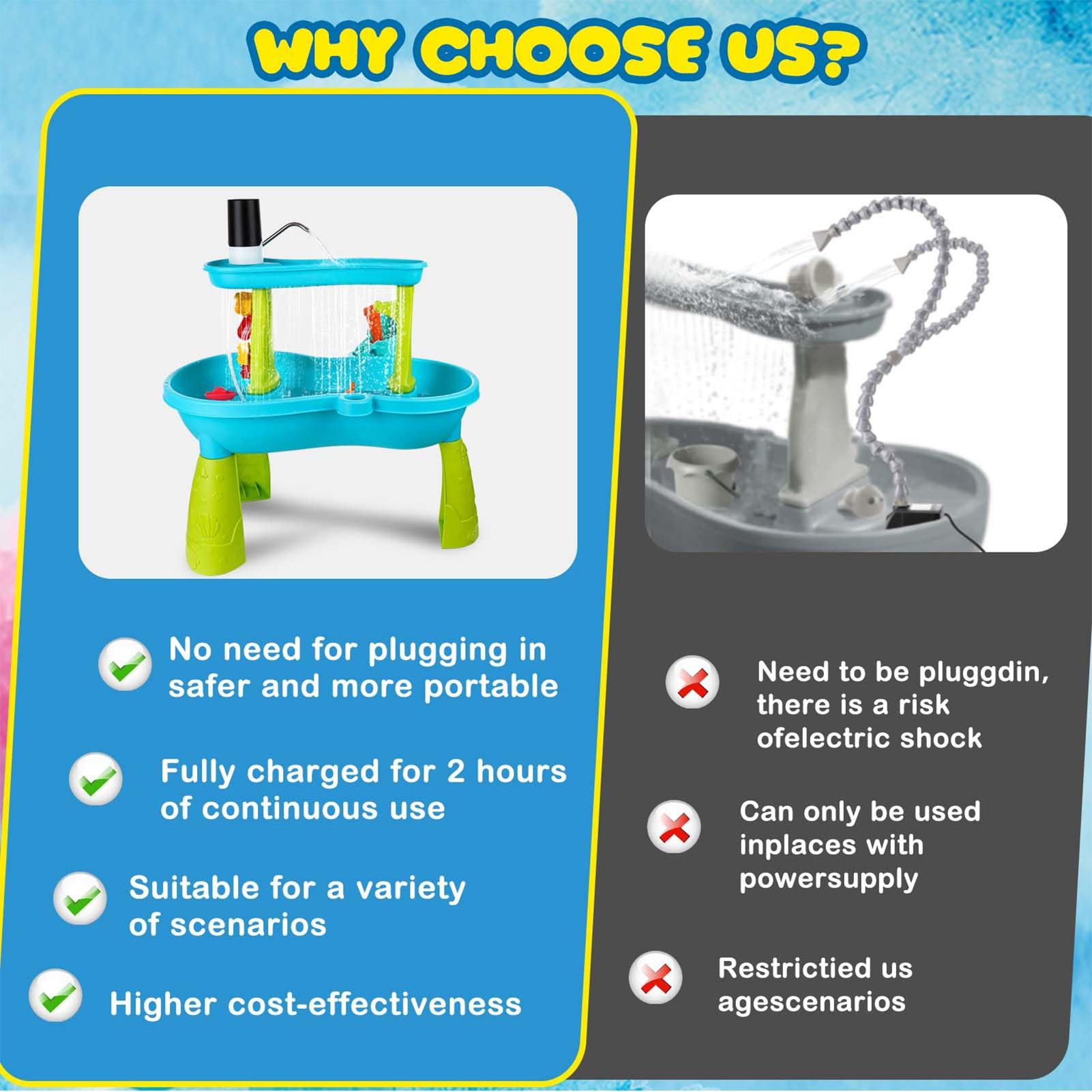 Small Cordless Rechargeable Wa - Kids Outdoor Table recension och pris